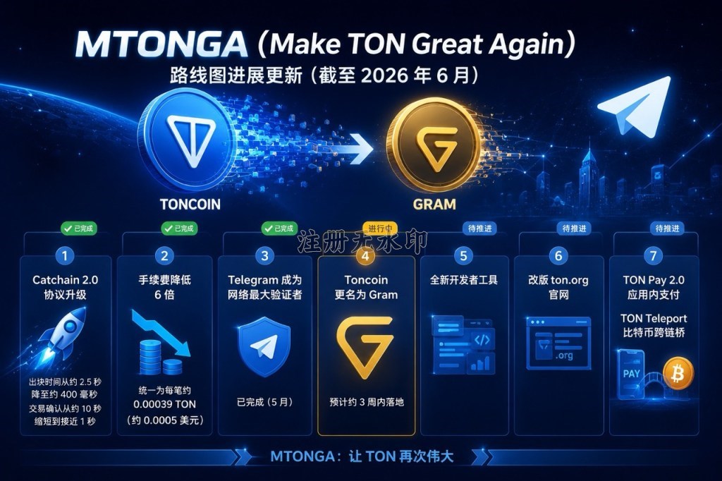 MTONGA 路线图