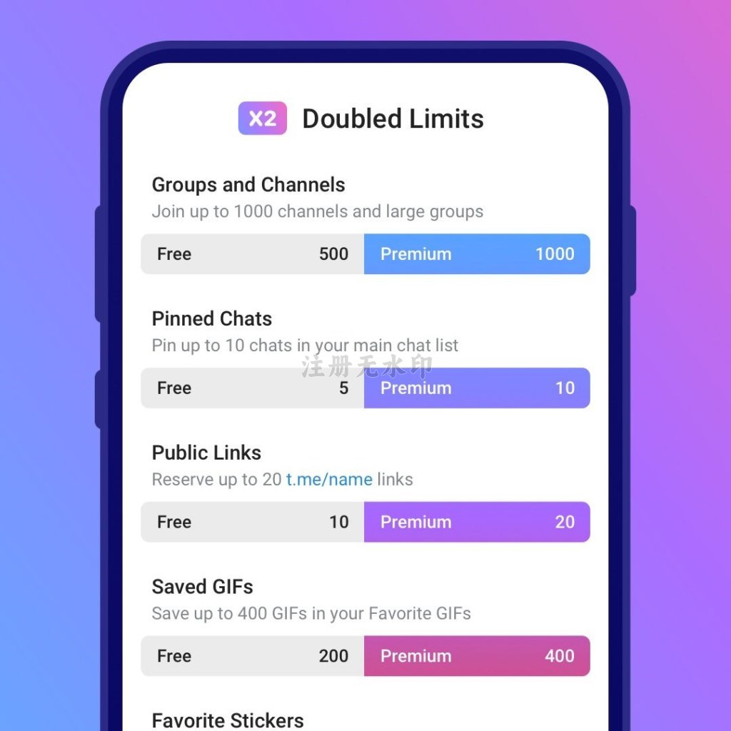 Telegram Premium Doubled Limits